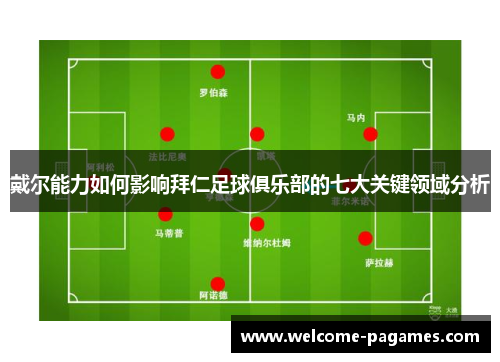 戴尔能力如何影响拜仁足球俱乐部的七大关键领域分析