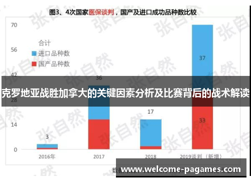 克罗地亚战胜加拿大的关键因素分析及比赛背后的战术解读 克罗地亚战胜加拿大的关键因素分析及比赛背后的战术解读