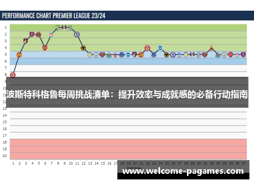 波斯特科格鲁每周挑战清单：提升效率与成就感的必备行动指南