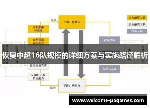 恢复中超16队规模的详细方案与实施路径解析