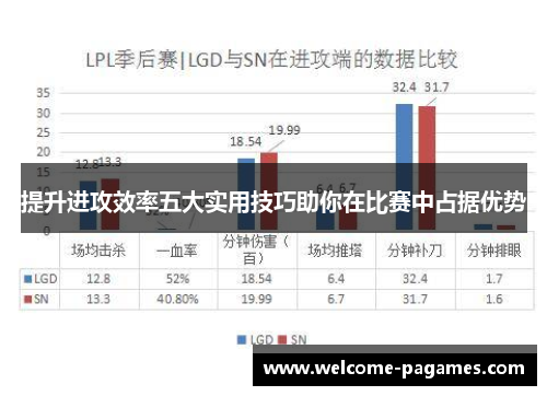 提升进攻效率五大实用技巧助你在比赛中占据优势
