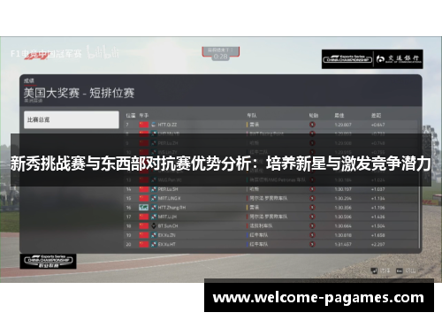 新秀挑战赛与东西部对抗赛优势分析：培养新星与激发竞争潜力