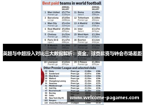 英超与中超投入对比三大数据解析：资金、球员薪资与转会市场差距