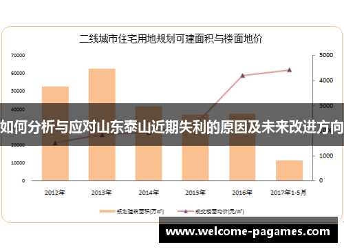 如何分析与应对山东泰山近期失利的原因及未来改进方向
