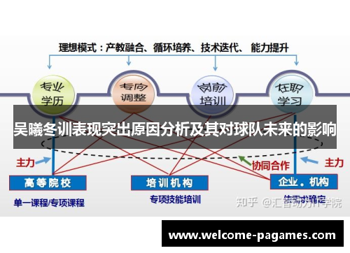 吴曦冬训表现突出原因分析及其对球队未来的影响