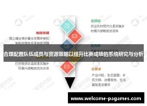 合理配置队伍成员与资源策略以提升比赛成绩的系统研究与分析