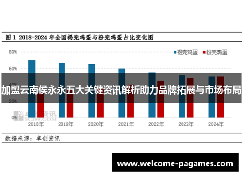 加盟云南侯永永五大关键资讯解析助力品牌拓展与市场布局