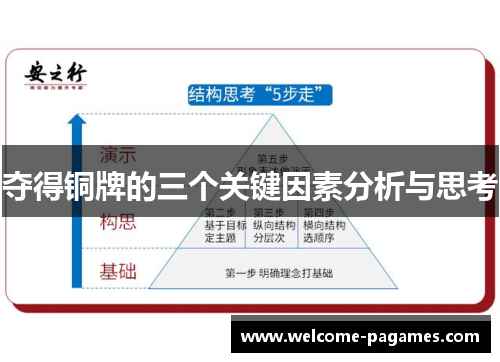 夺得铜牌的三个关键因素分析与思考 夺得铜牌的三个关键因素分析与思考