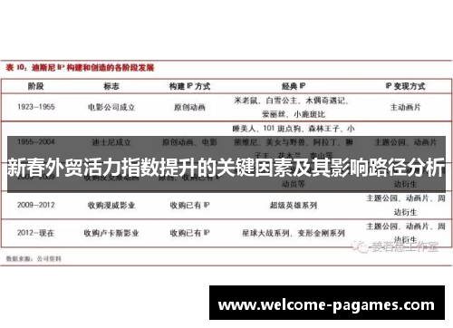 新春外贸活力指数提升的关键因素及其影响路径分析