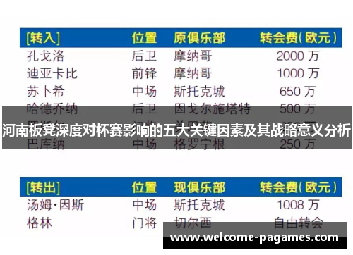 河南板凳深度对杯赛影响的五大关键因素及其战略意义分析