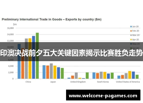 印澳决战前夕五大关键因素揭示比赛胜负走势