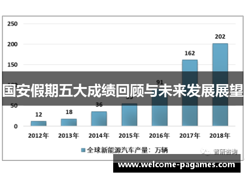 国安假期五大成绩回顾与未来发展展望