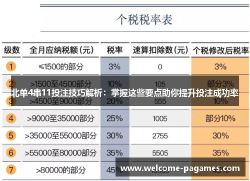 北单4串11投注技巧解析：掌握这些要点助你提升投注成功率