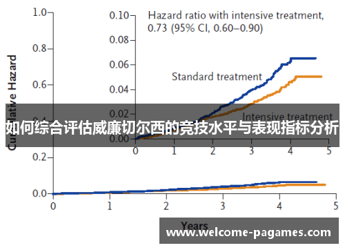 如何综合评估威廉切尔西的竞技水平与表现指标分析