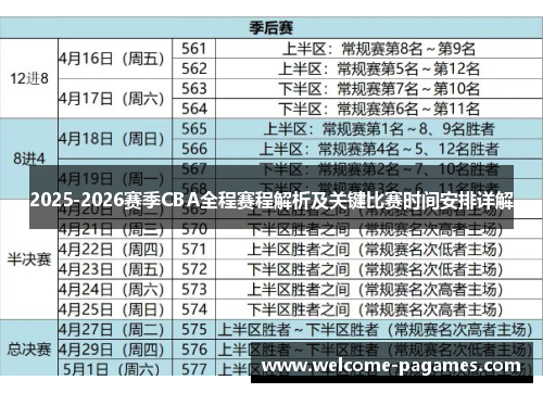 2025-2026赛季CBA全程赛程解析及关键比赛时间安排详解