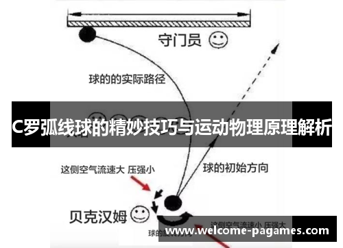 C罗弧线球的精妙技巧与运动物理原理解析