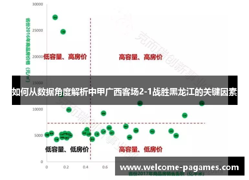 如何从数据角度解析中甲广西客场2-1战胜黑龙江的关键因素