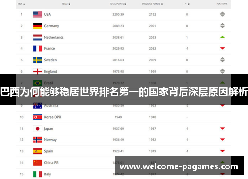 巴西为何能够稳居世界排名第一的国家背后深层原因解析