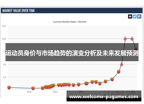 运动员身价与市场趋势的演变分析及未来发展预测