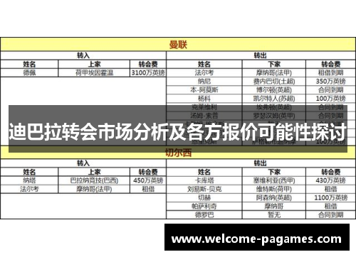 迪巴拉转会市场分析及各方报价可能性探讨
