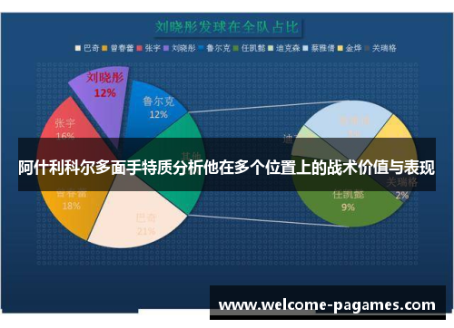 阿什利科尔多面手特质分析他在多个位置上的战术价值与表现