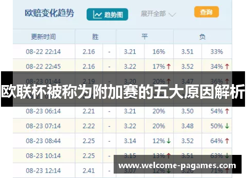 欧联杯被称为附加赛的五大原因解析