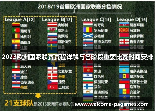 2023欧洲国家联赛赛程详解与各阶段重要比赛时间安排