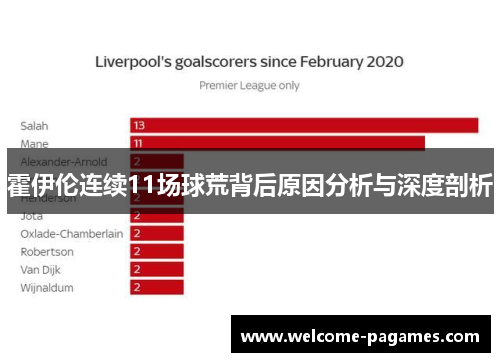 霍伊伦连续11场球荒背后原因分析与深度剖析