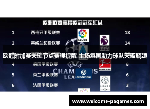 欧冠附加赛关键节点赛程提醒 主场氛围助力球队突破瓶颈