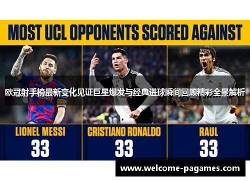 欧冠射手榜最新变化见证巨星爆发与经典进球瞬间回顾精彩全景解析 欧冠射手榜最新变化见证巨星爆发与经典进球瞬间回顾精彩全景解析