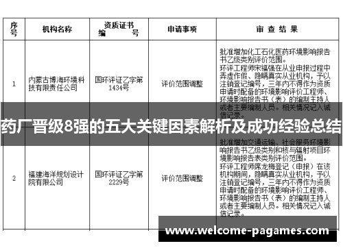 药厂晋级8强的五大关键因素解析及成功经验总结