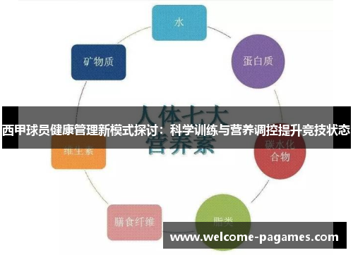 西甲球员健康管理新模式探讨：科学训练与营养调控提升竞技状态